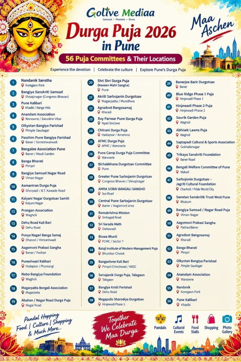 56 Puja in Pune During 2026- Maa Aaschen- Bolo Durga Maiki Joy!